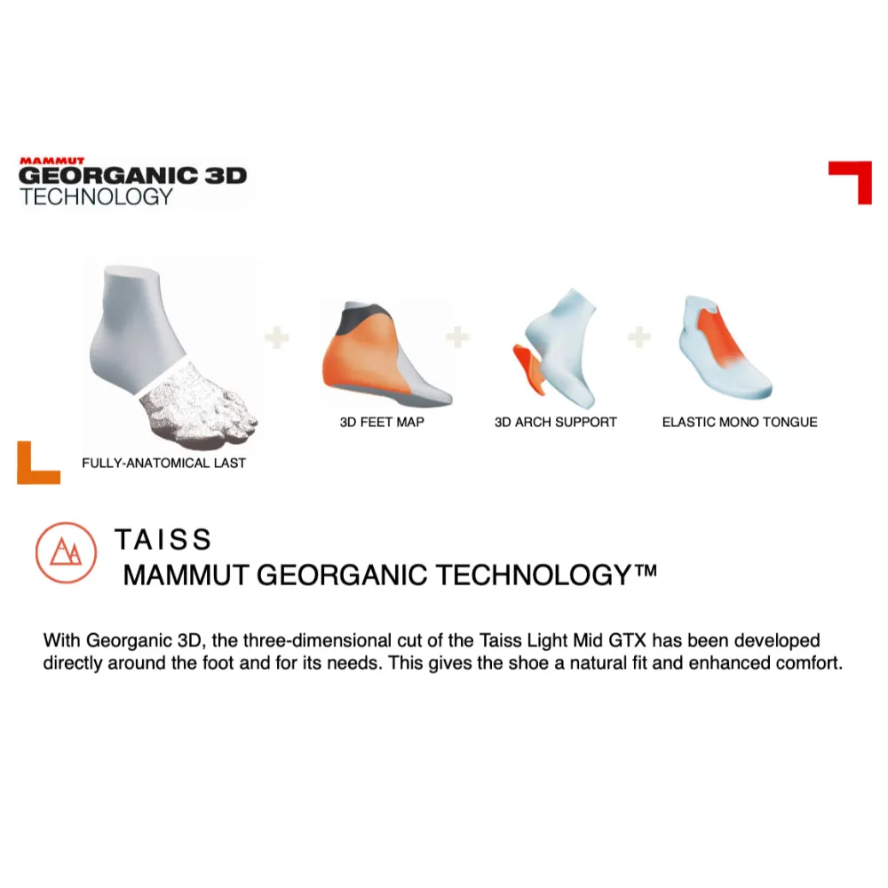 Mammut Taiss Light Mid GTX Womens
